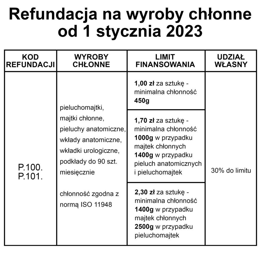 pieluchy odpady śtodowisko