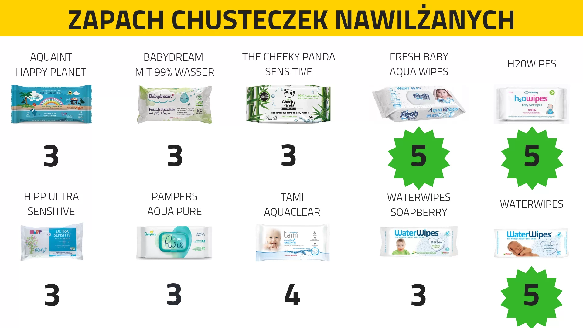 rossmann chusteczki pampers