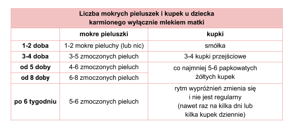 pieluchy tetrowe w kolorze mietowym