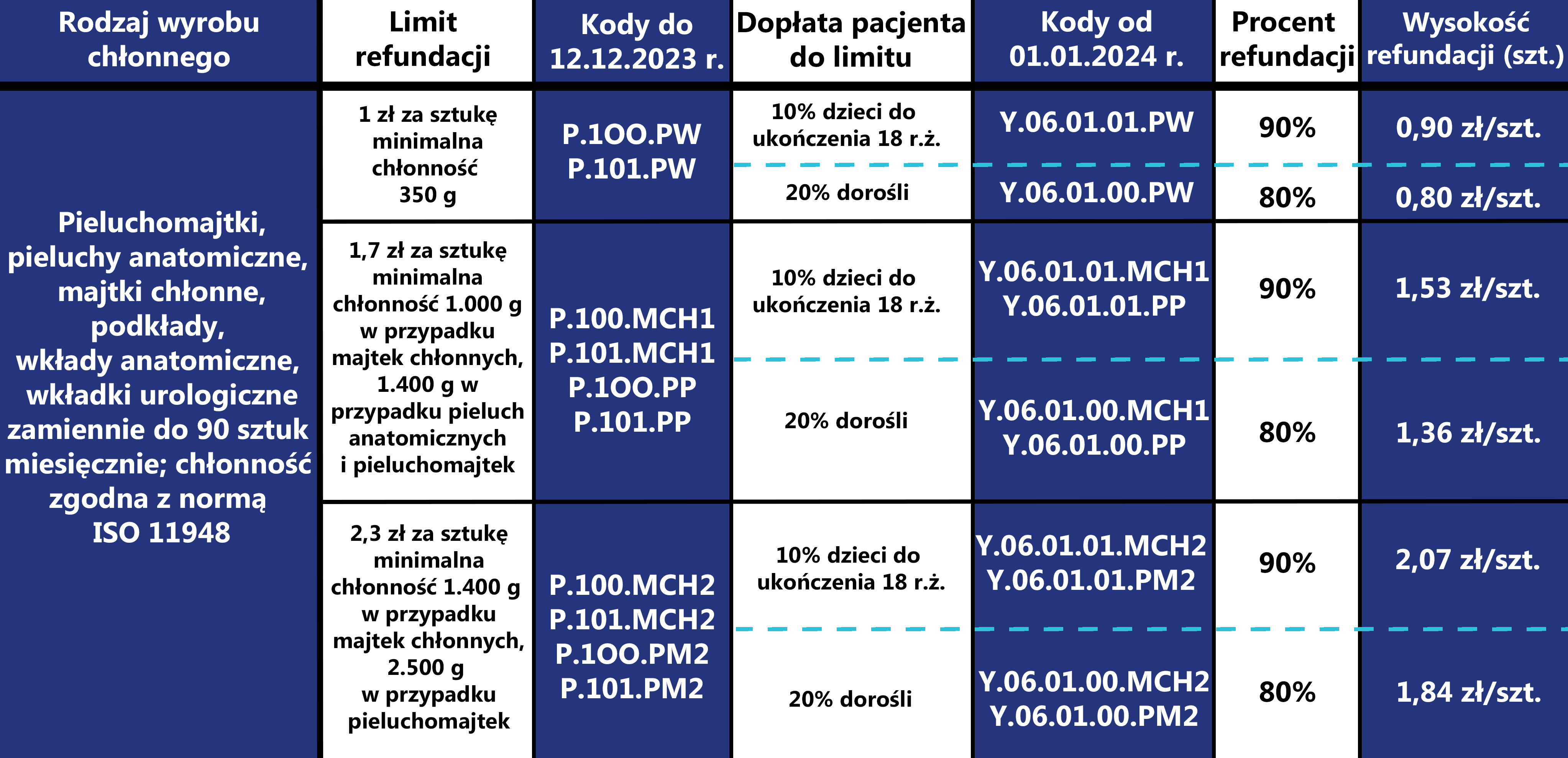 pampers diaper sizes