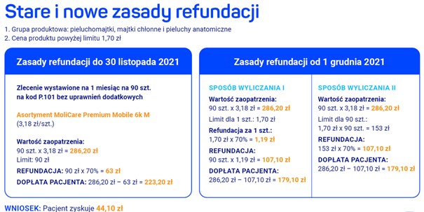 wrocław tanie pieluchy dla dorosłych