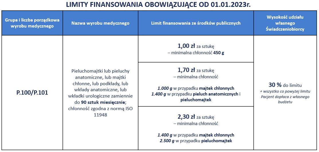 pieluchomajtki z nfz