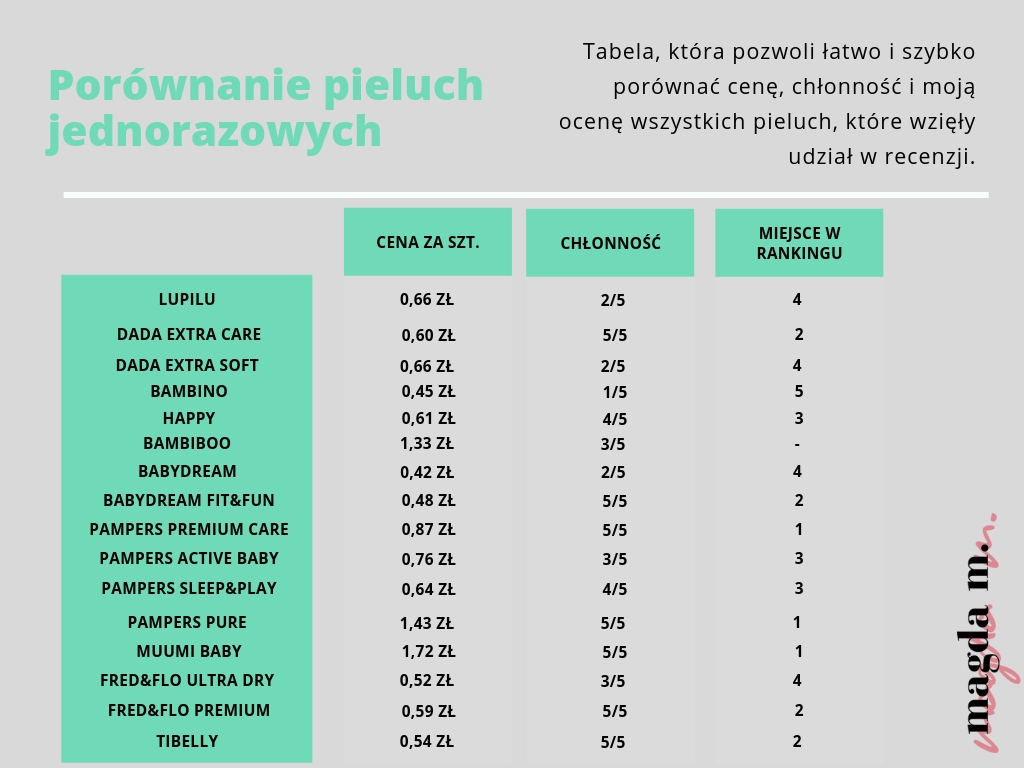 pieluszki bambusowe czy tetrowe