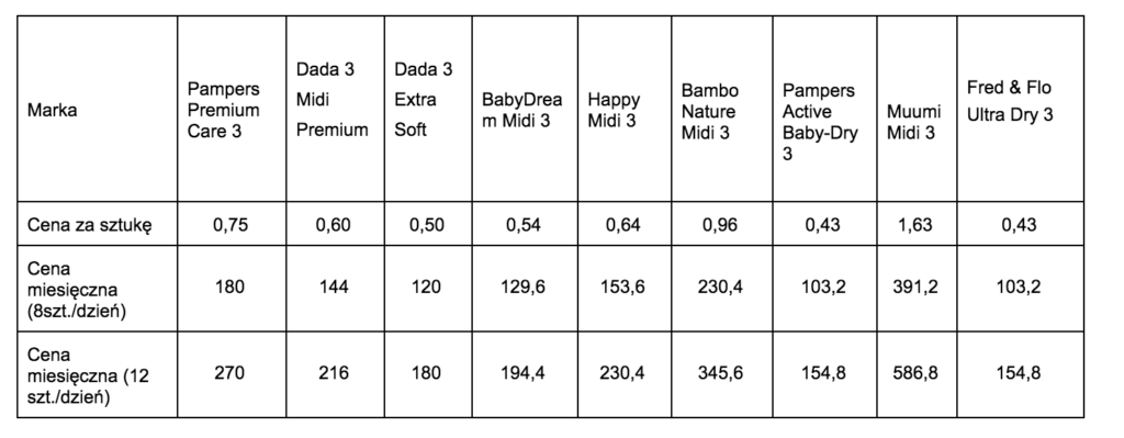 pampers premium care pieluchy jednorazowe rozmiar 2 mini 80