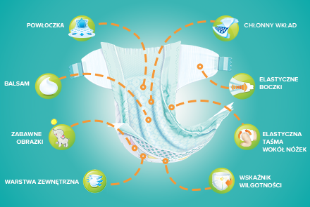 pampers aqua pure chusteczki nawilżane