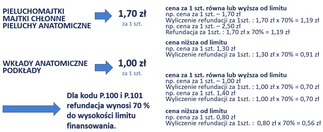 pieluchomajtki dla starszych męskie