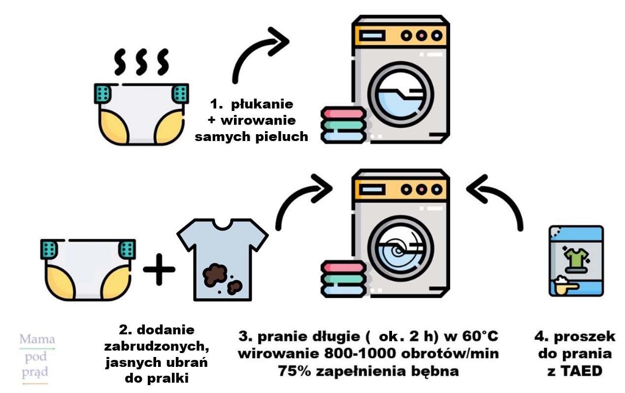 pampers białe 1