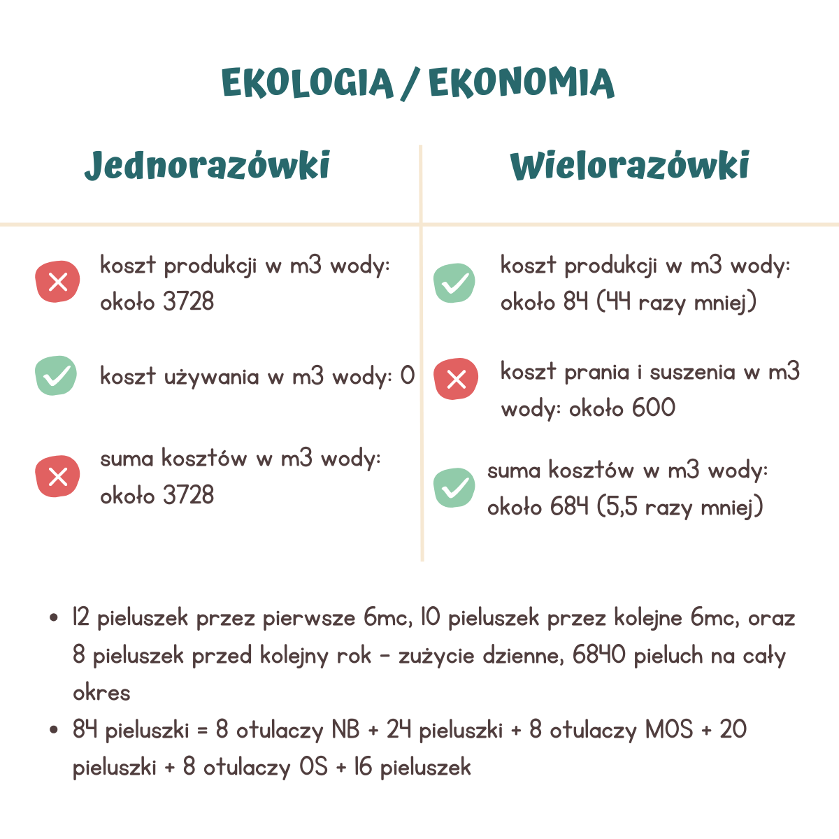 czy mozna zwrocic pieluchy lidl