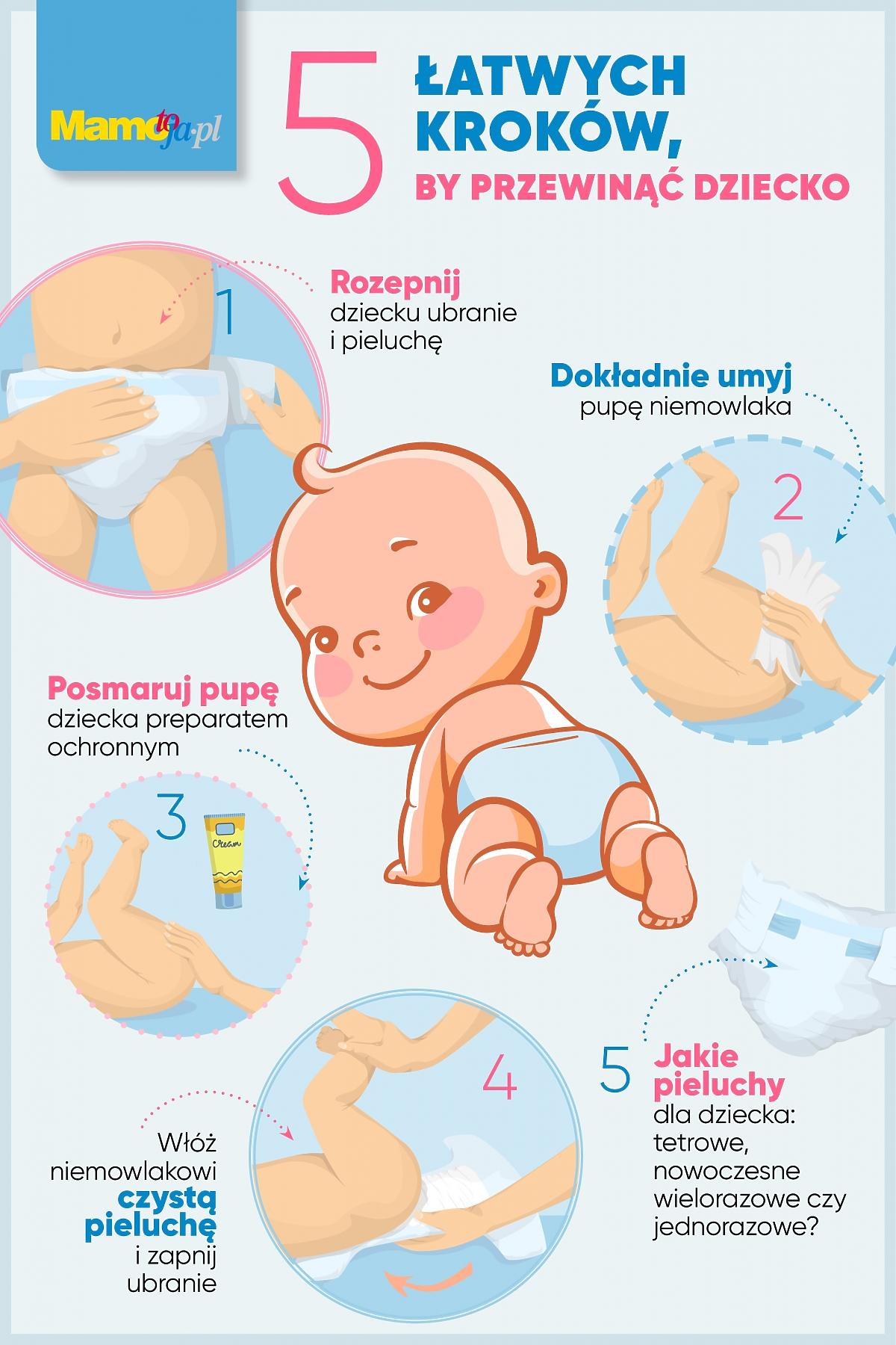 pampers premium care 5 nowe opakowanie