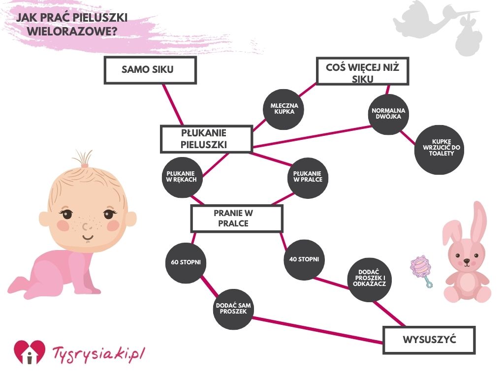 pieluchy wielorazowego użytku rodzaje wkladow ciemnych