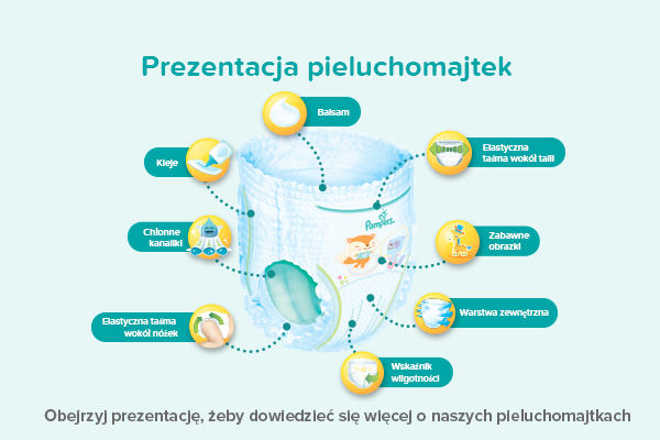 ile nfz dopłaca do 1 pieluchomajtki