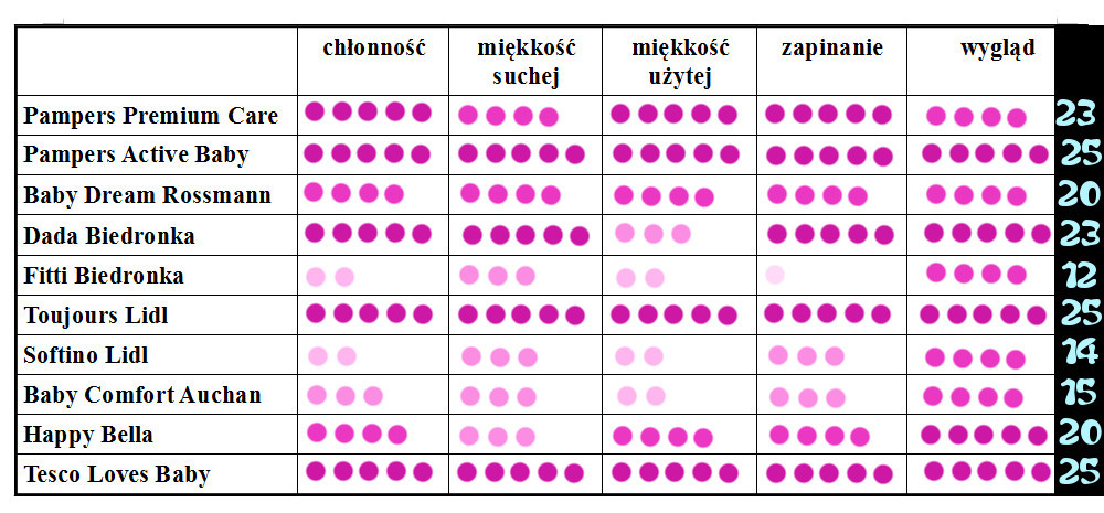 pieluchy kąpielowe rossmann