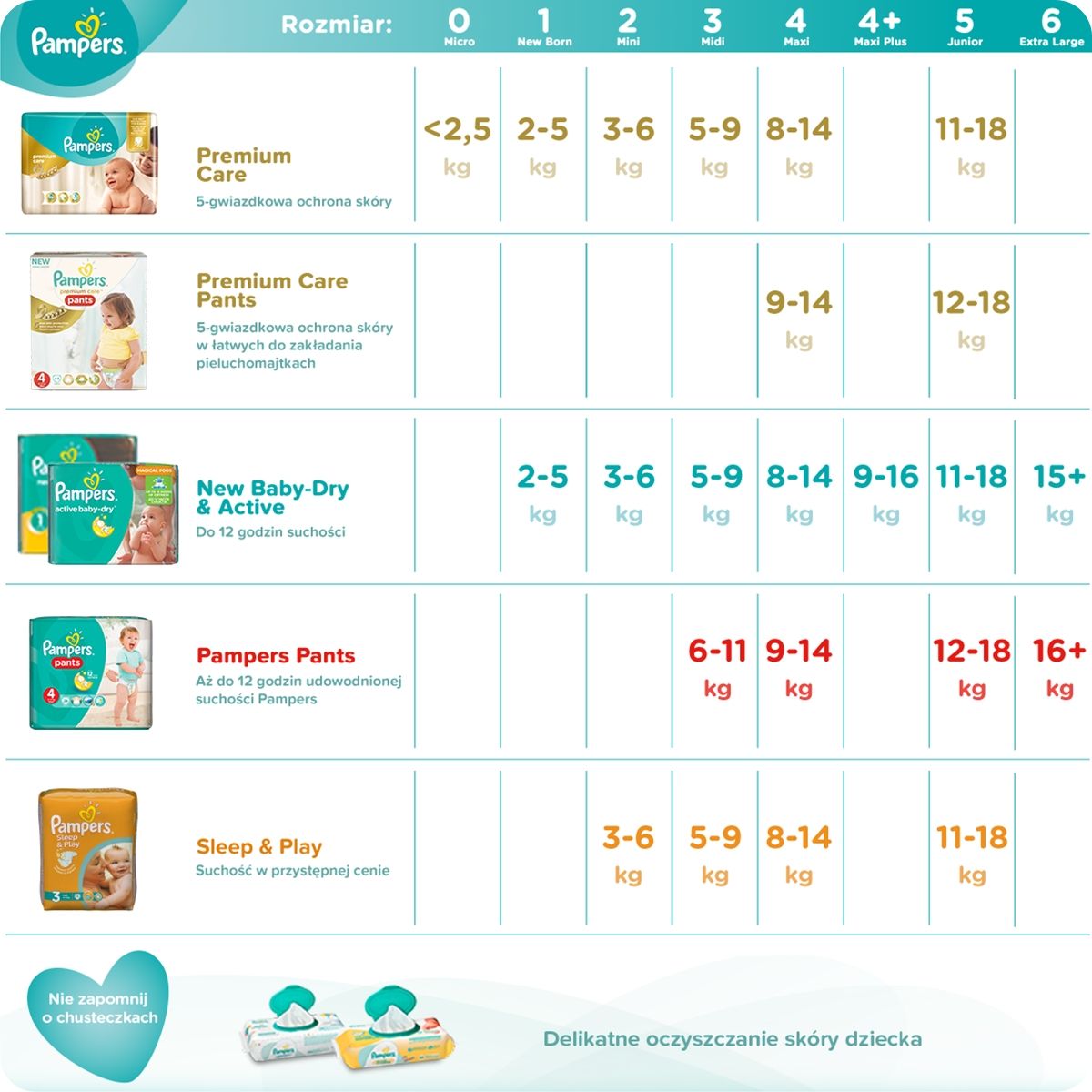 pampers bezpłatne próbki