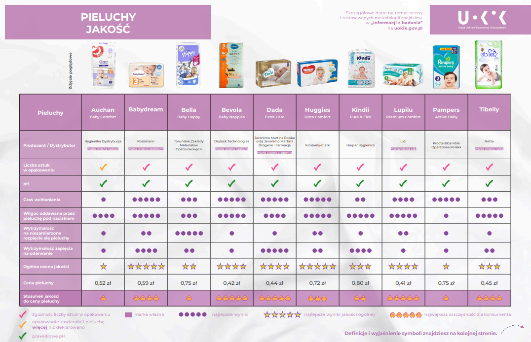 pieluchy wielorazowe 15 kg