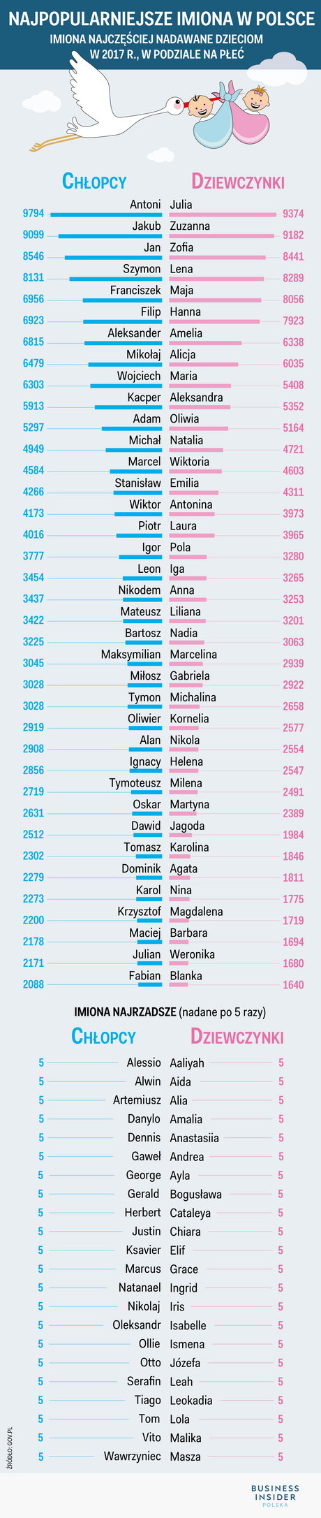 pampers czy wytrzyma cala noc