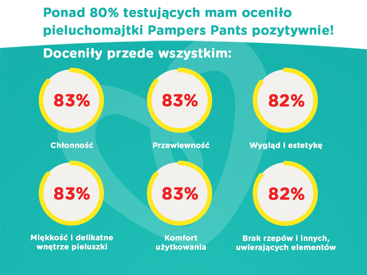 chusteczki nawilżane pampers naturally clean