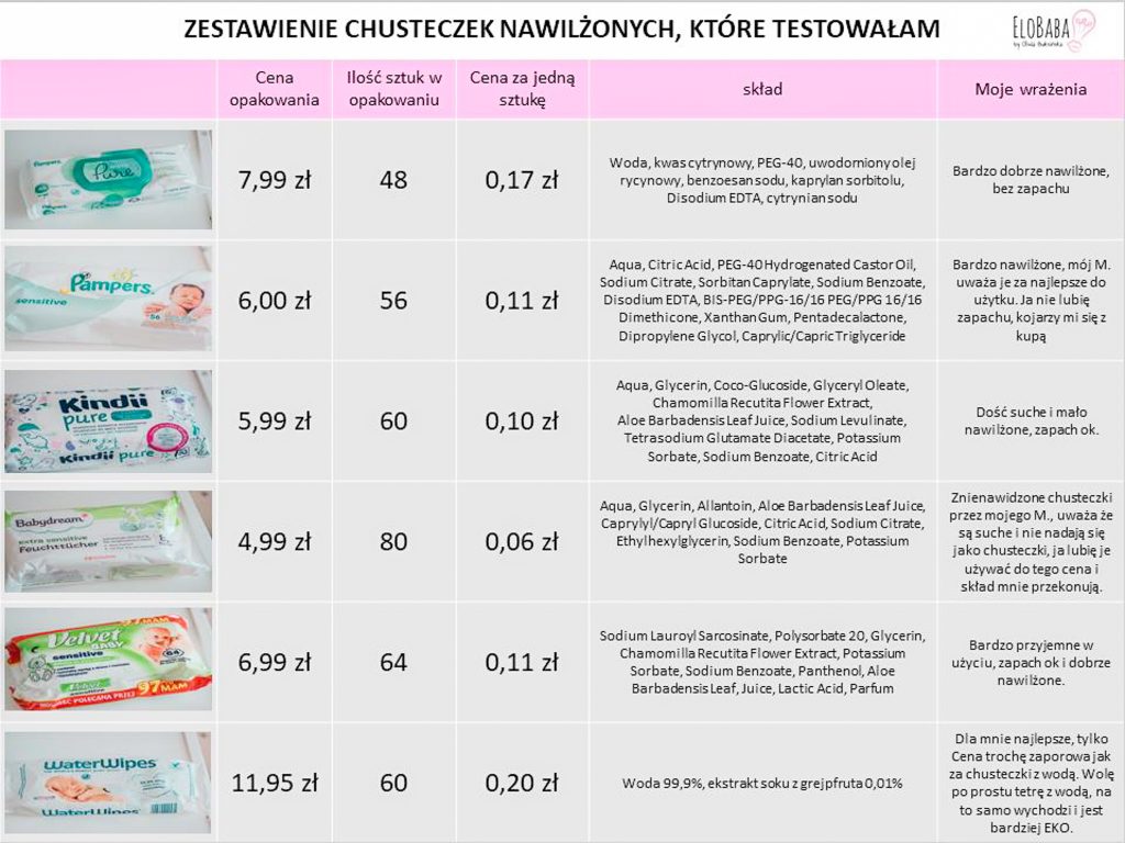 chusteczki pampers natural clean 12x64