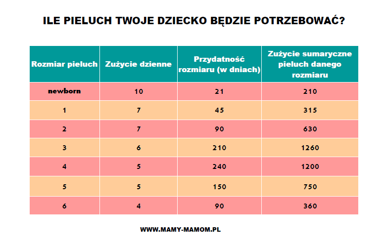 gdzie kupić pieluchy na sztuki dla dorosłych