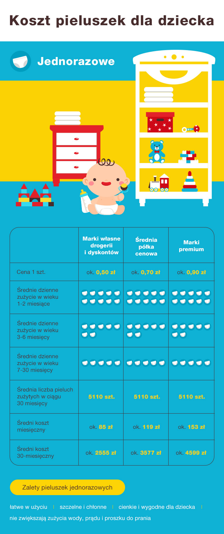 pampers premium care drymax midi 3