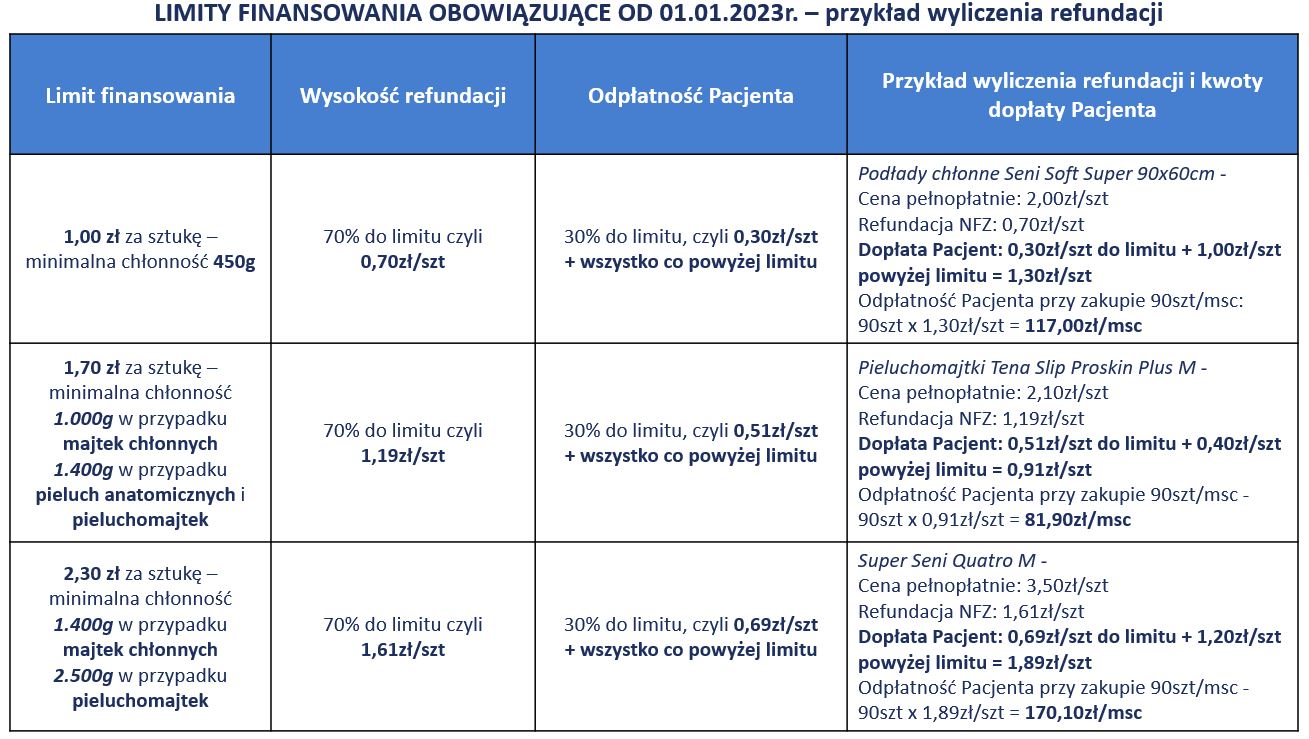 pieluchy wielorazowe odparzenia jak leczyc