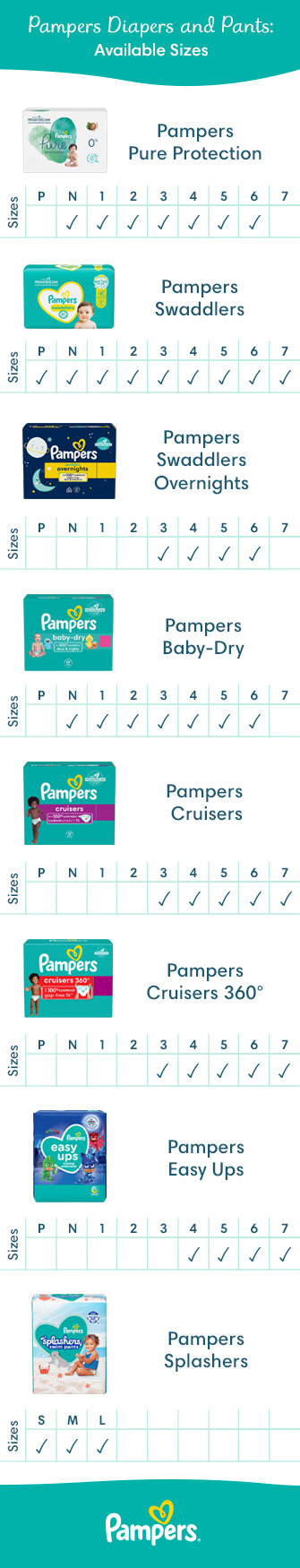 pampers active baby-dry 3 midi 74 pieluszki