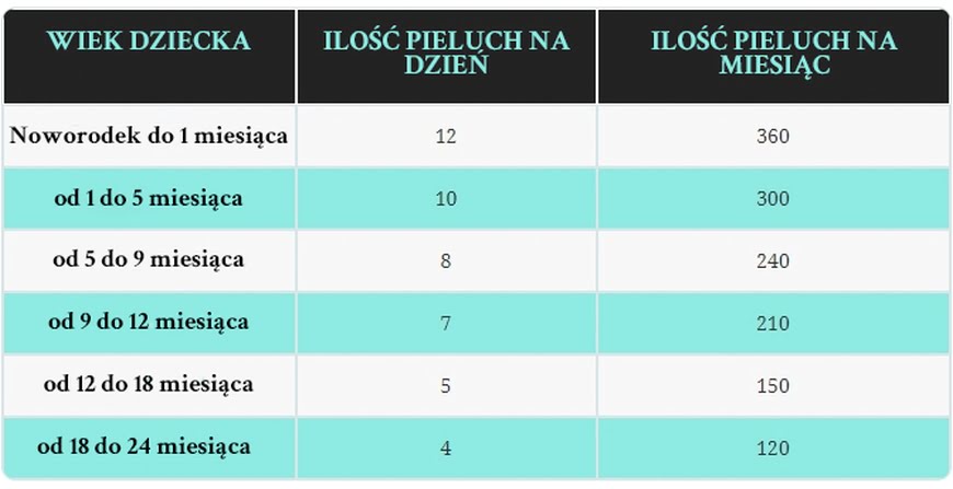 pieluchomajtki dla dorosłych super seni large 30 sztuk