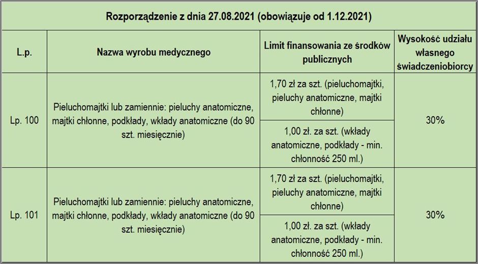 pieluchomajtki dla dorosły