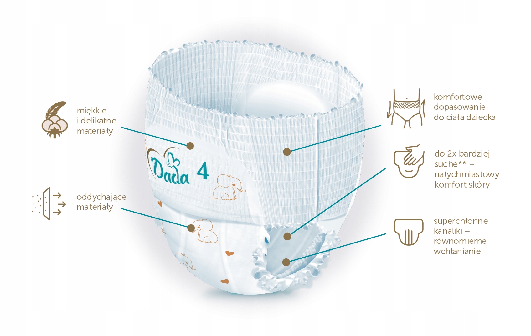 pampers promocje 4+