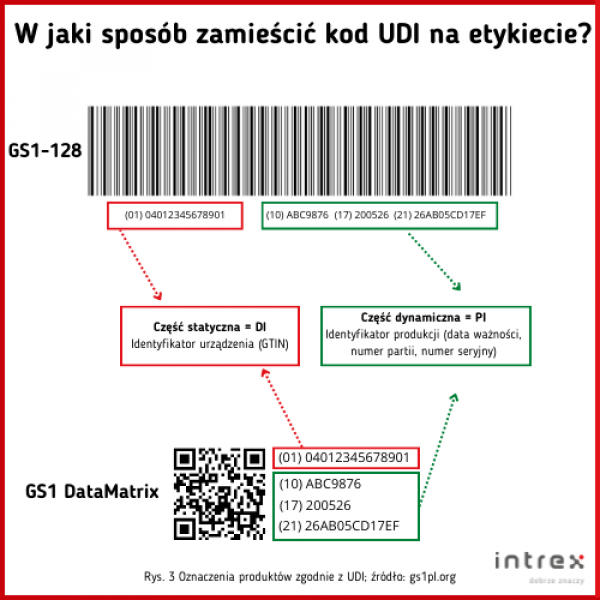 jaki jest kod na pieluchomajtki