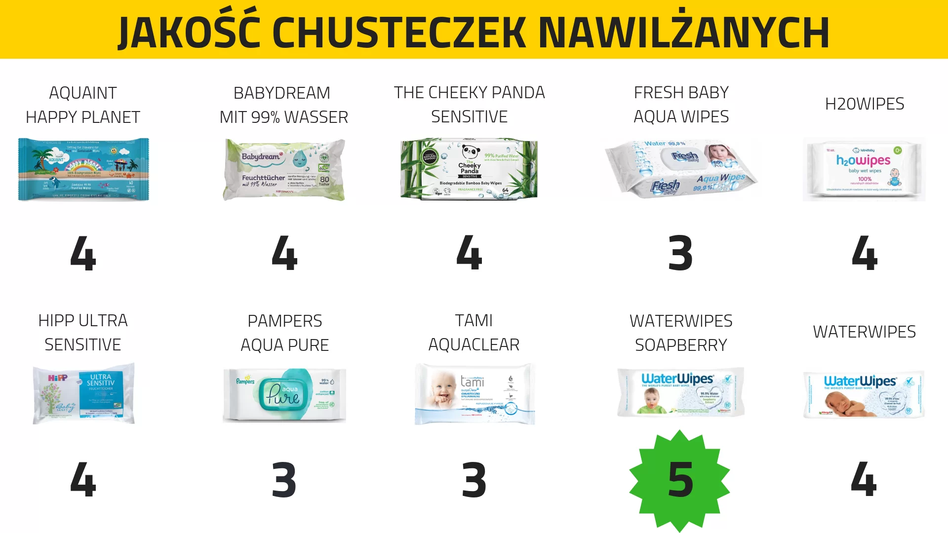 pampers rozmiar 0 premium protection