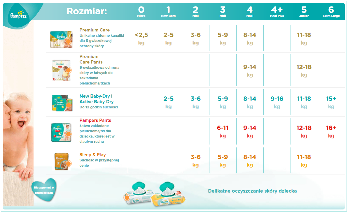 pampers premium care pieluchy 22