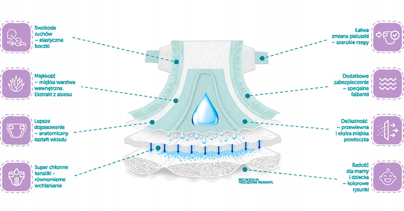 hurtownia pieluch pampers