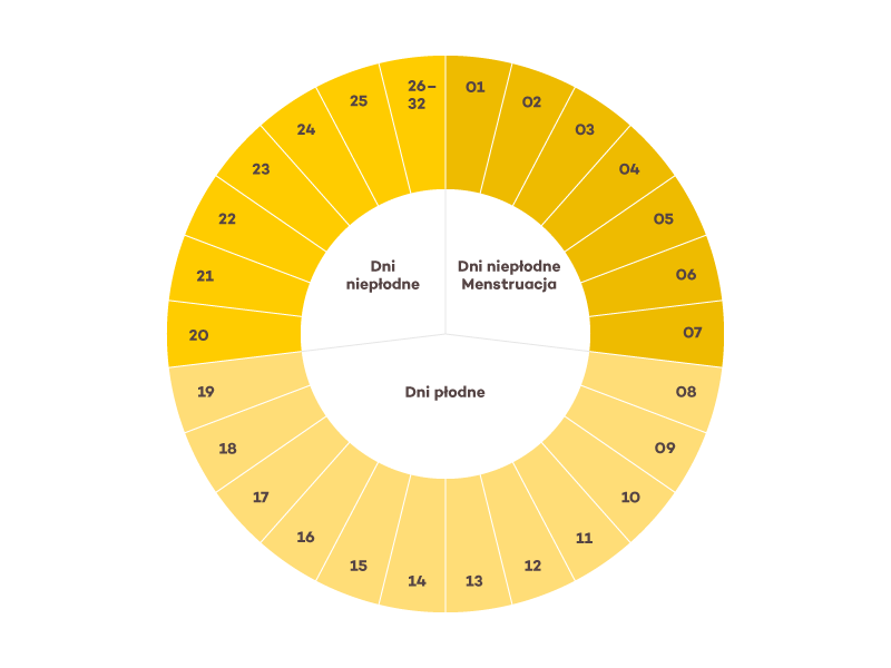 chusteczki nawilżane od 1 dnia zycia