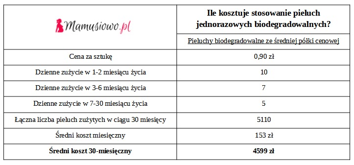 jak ubrac psu pieluchomajtki