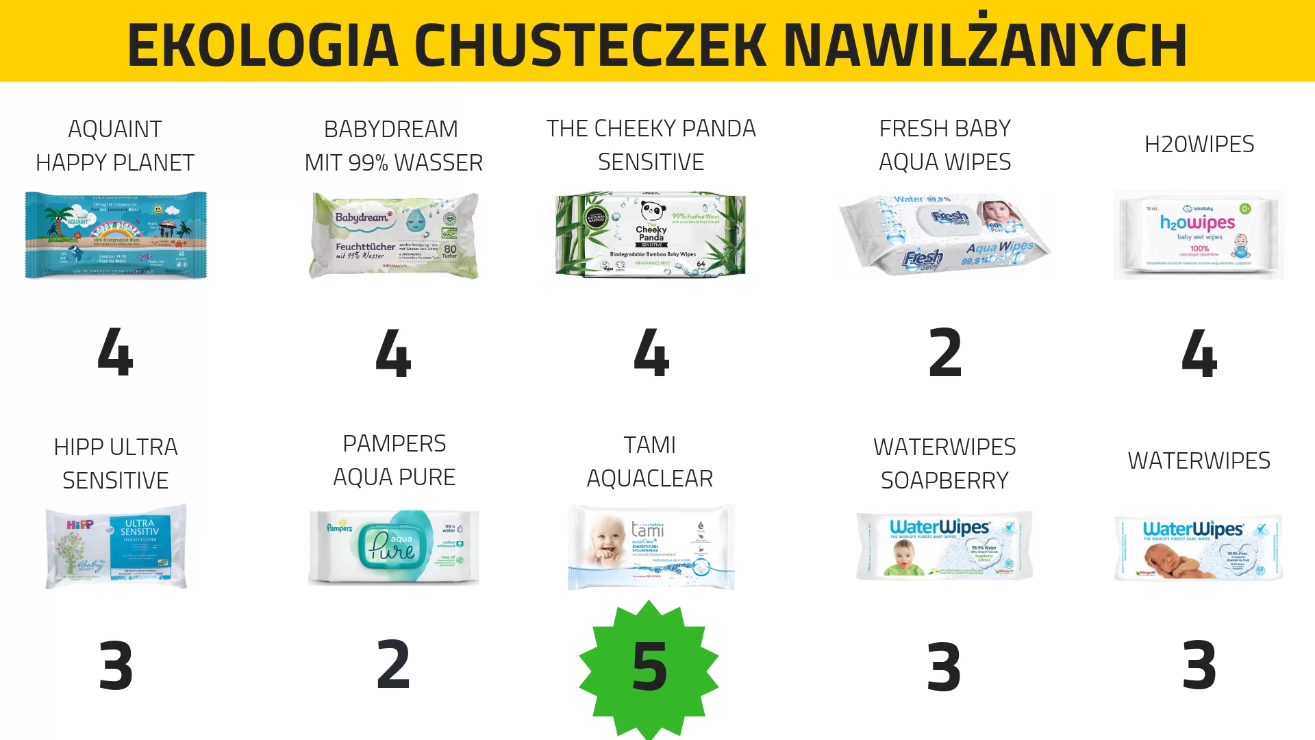 Hevea Kubeczek menstruacyjny w rozmiarze 1+2