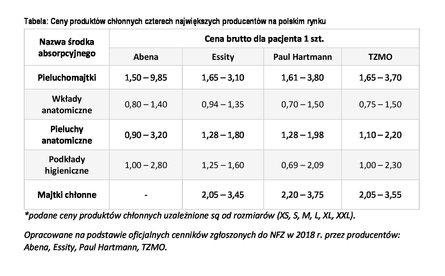 hartmann pieluchomajtki