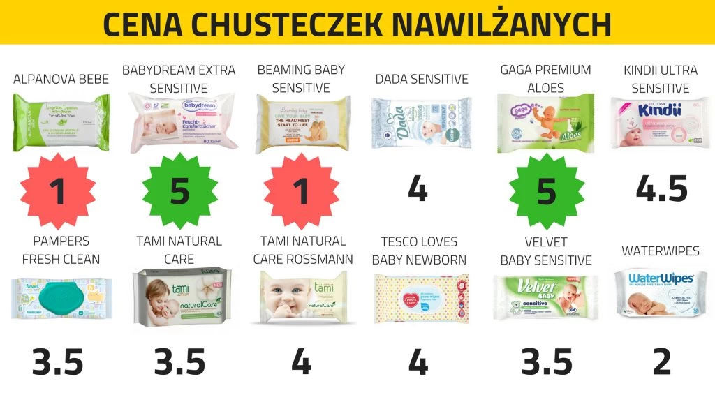 huśtawka pampers