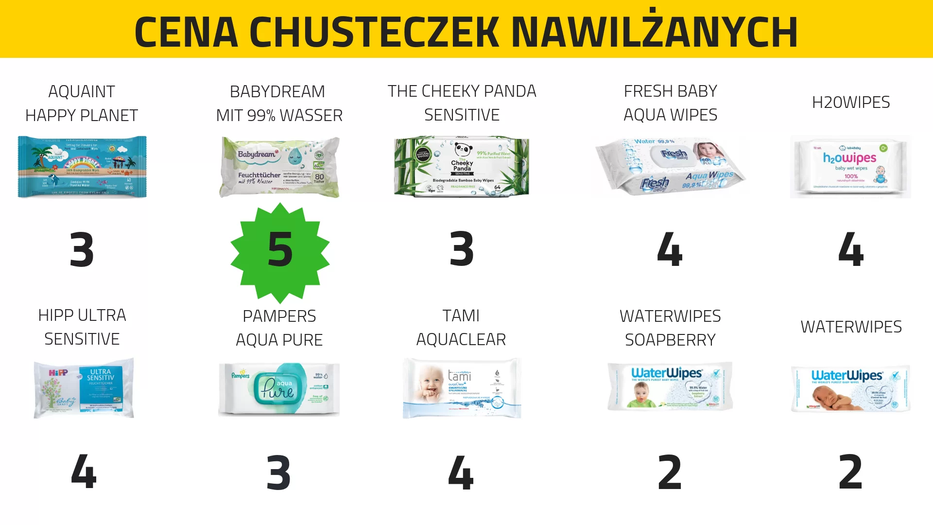 różnica pampers premium care a new baby dry