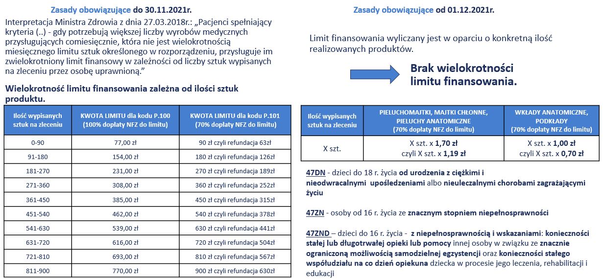 Śliniaki Sky blue/Baby blue Smoczek wykonany w 100% z naturalnego kauczuku