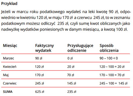 pieluchy na nfz szczecin