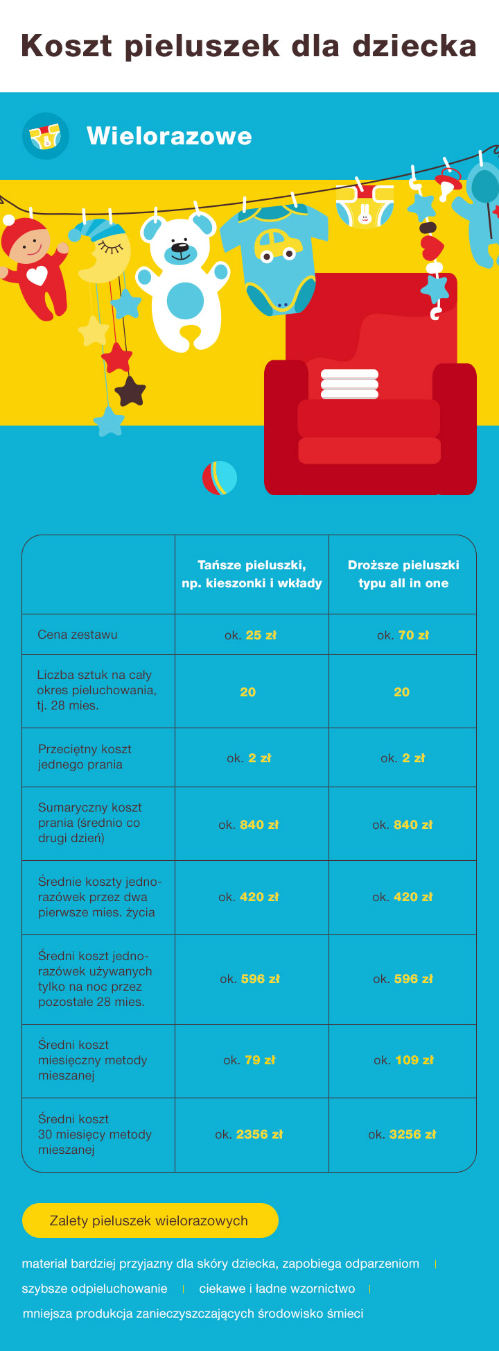 pampers premium care allegro