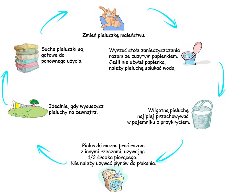 pieluchomajtki pampers 3 pasek z tylu po co