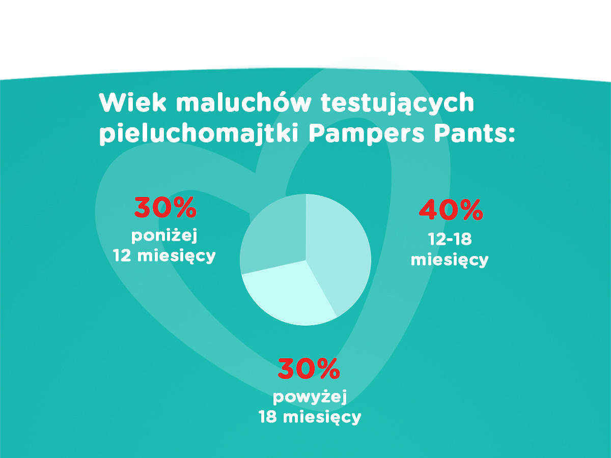 pampers dla niemowlaka hasło do krzyżówki