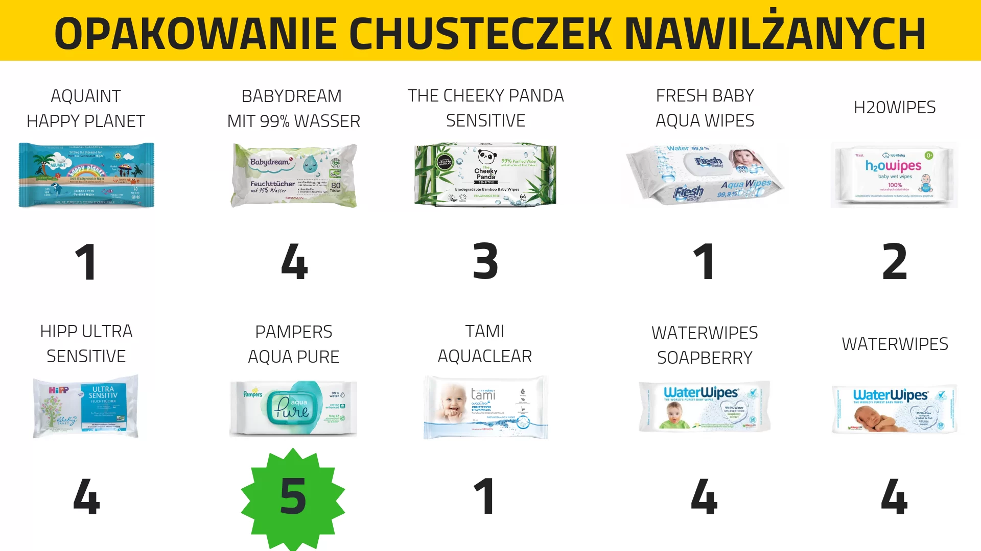 pampers pieluchy premium care 3 junior 136 sztuk