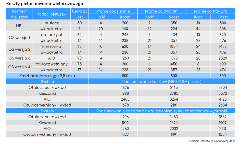 chusteczki nawilżane w żabce