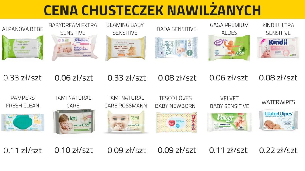 pampers premium care rozmiar 1