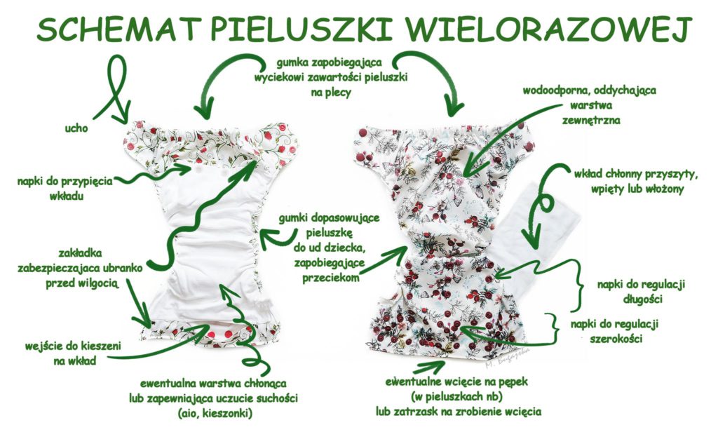 do czego wykorstac pieluchy tetrowe