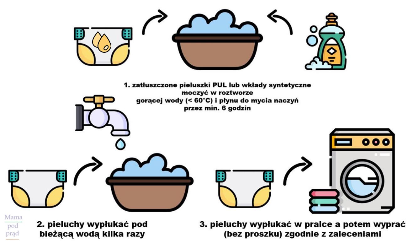 pieluchy poporodowe cena