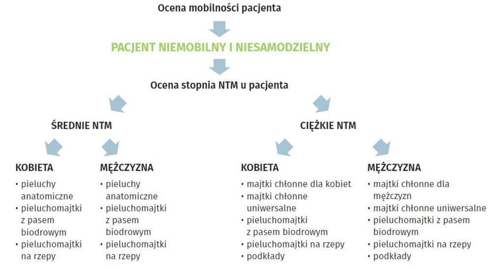 pieluszki pampers sklad