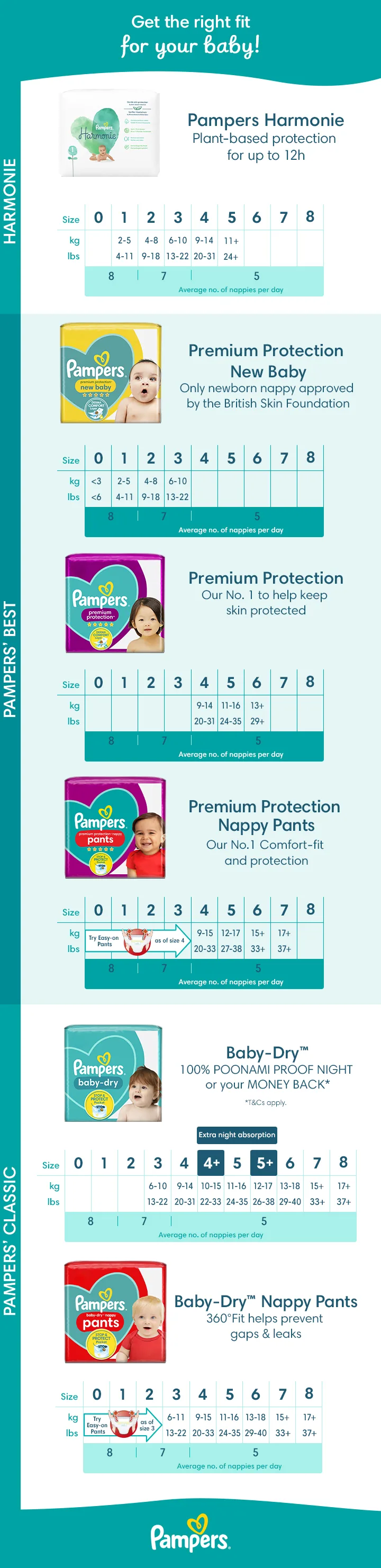 pampers baby dry 4 megapack